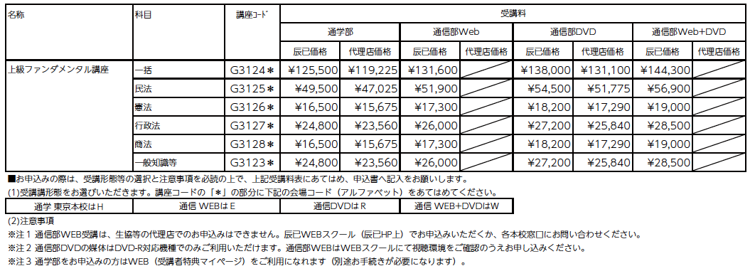 最新 2023 行政書士 リーダーズ式 総整理ノート 行政法 辰巳法律研究所