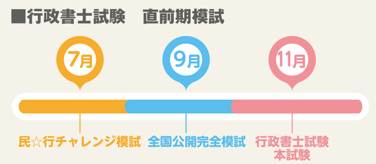 行政書士試験の直前期模試