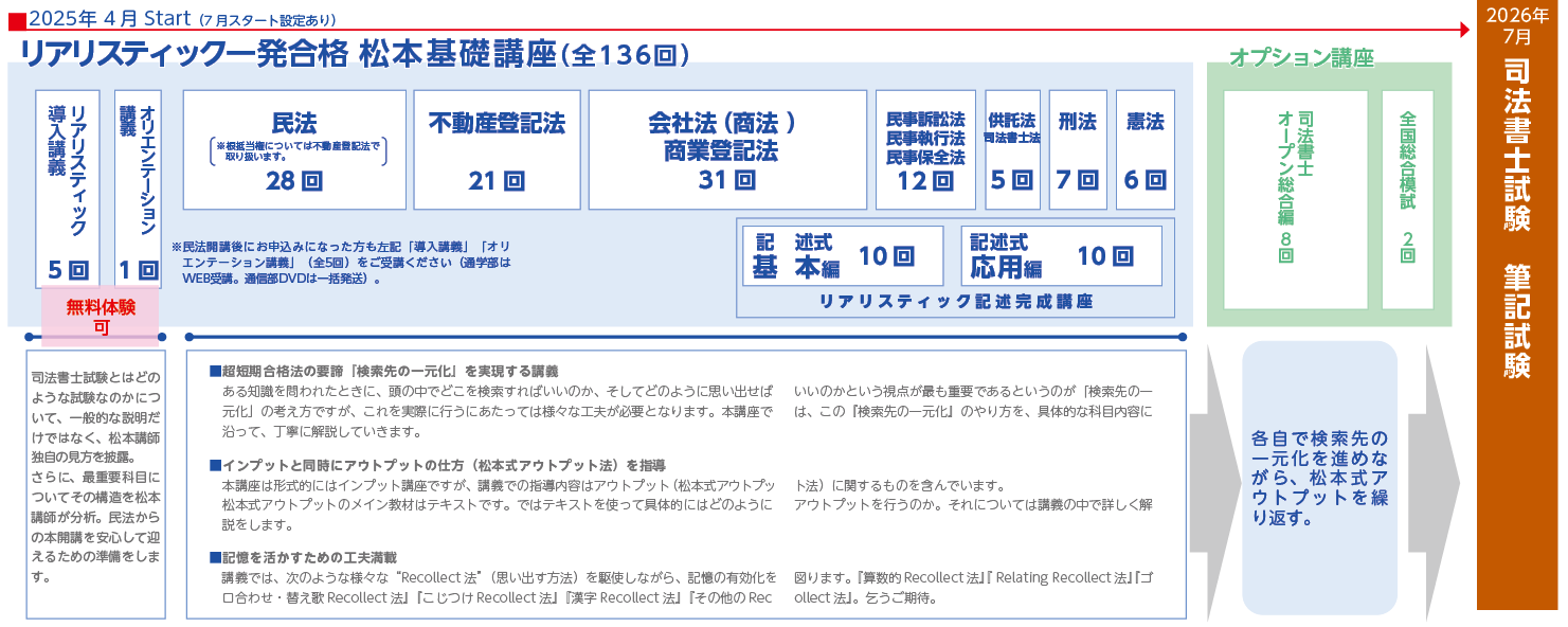 リアリスティック一発合格松本基礎講座(2026年向け) - 辰已法律研究所