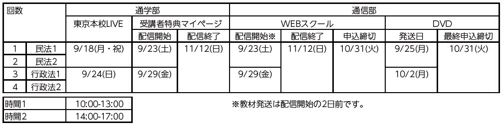 直前記述式対策講座 - 辰已法律研究所