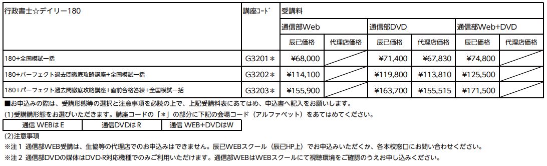 超速修インプット講座】行政書士☆デイリー180講座 - 辰已法律研究所