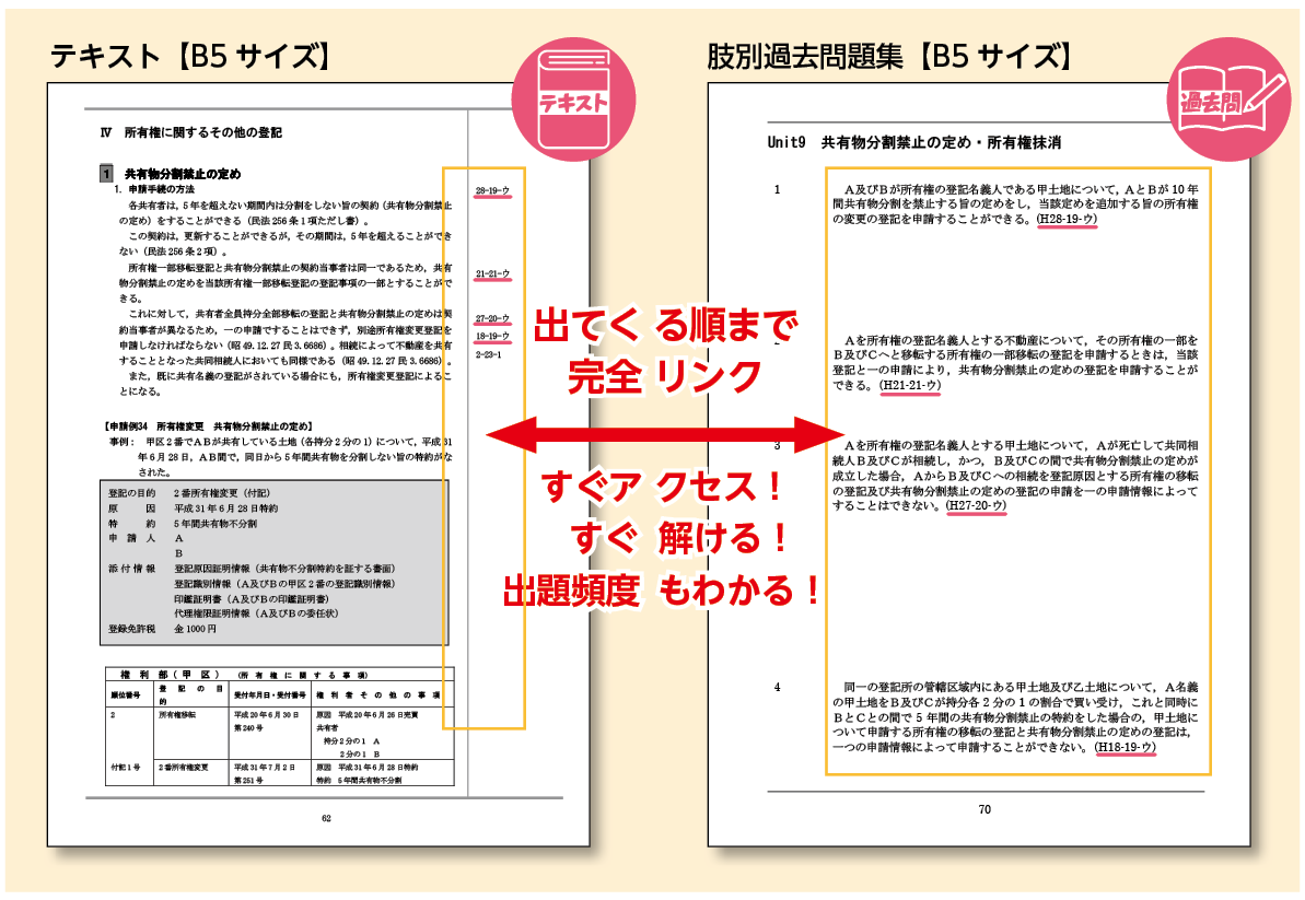 司法書士基礎講座パーフェクトユニットテキスト＆肢別問題集