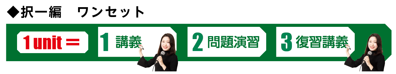司法書士基礎講座パーフェクトユニット　択一編の進め方