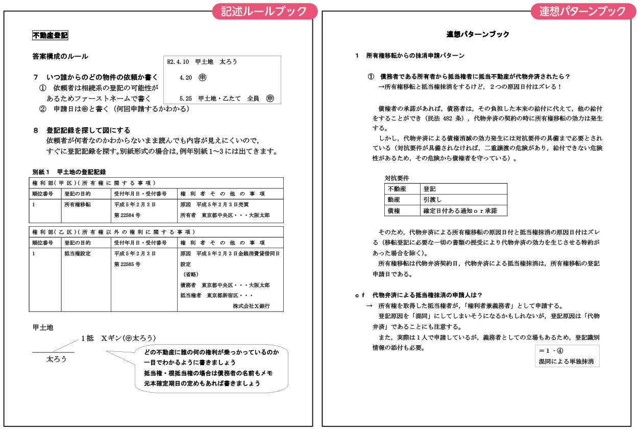 司法書士基礎講座パーフェクトユニット記述用教材