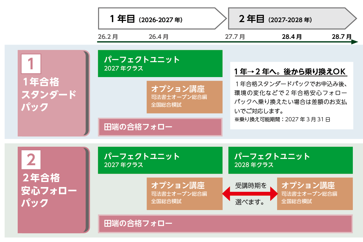 司法書士基礎講座 パーフェクトユニット（ | 司法書士 | 辰已法律研究所