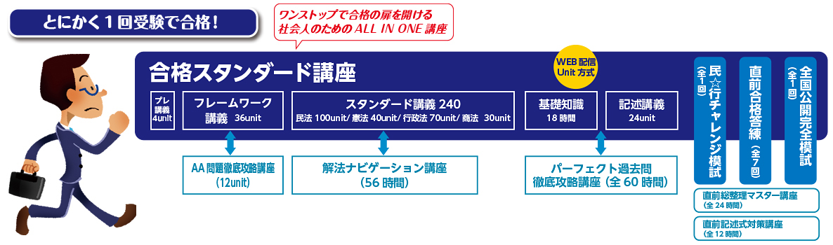 2024年対策 リーダーズ式 プレミア☆合格スタンダード講座 本科生