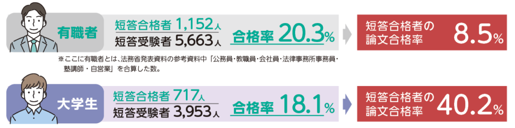 予備試験 法律基礎講座 基礎集中講義2025法律知識ゼロでもわかる！ - 辰已法律研究所