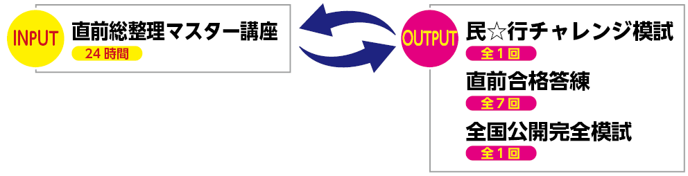 プレミア☆合格スタンダード講座本科生　第4クール講座内容