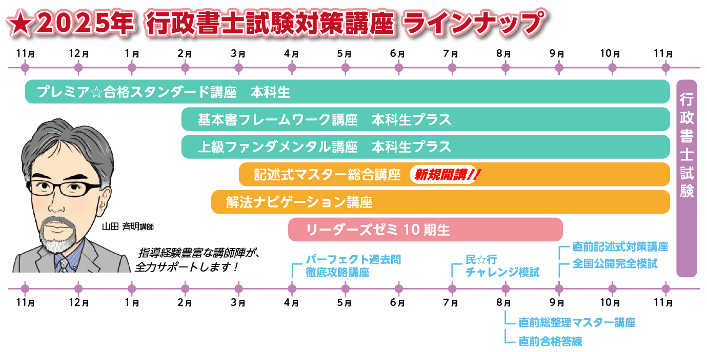 行政書士試験対策講座