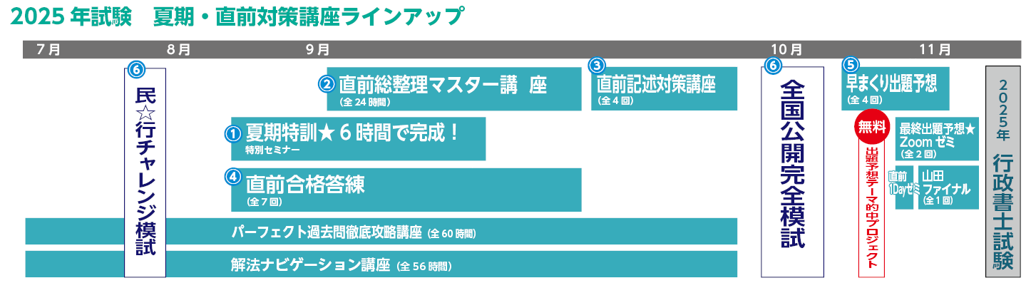 知的財産法 答練・模試セット 学習経験者向け 精撰答練・模試 - 司法書士試験対策講座 学習