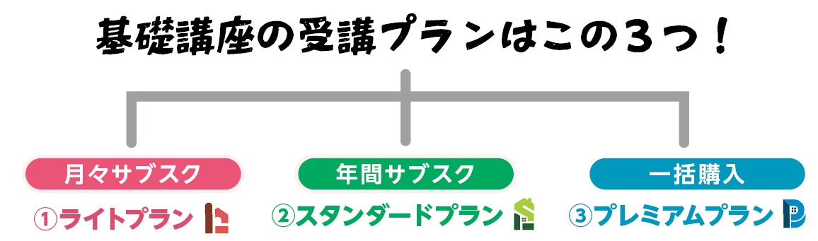 基礎講座3つのプラン