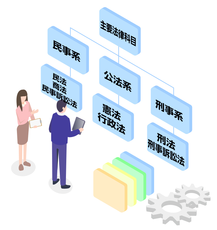 主要法律科目のグループ分け