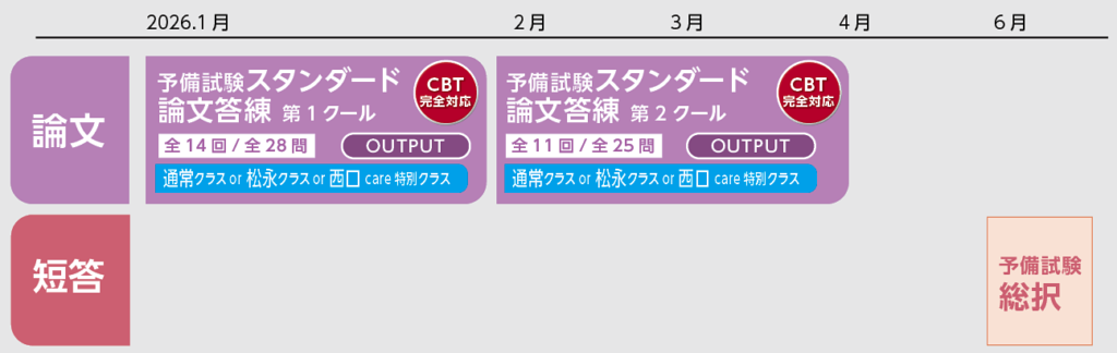 2026年予備試験対策 冬からはじめるパ | 予備試験 | 辰已法律研究所