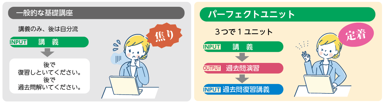 司法書士基礎講座パーフェクトユニットの強み