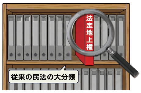 司法書士基礎講座パーフェクトユニットの強み