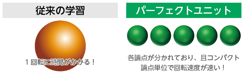 司法書士基礎講座パーフェクトユニットの強み