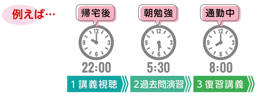 司法書士基礎講座パーフェクトユニットの強み