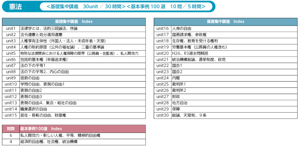 基礎講座ユニットインデックス　憲法