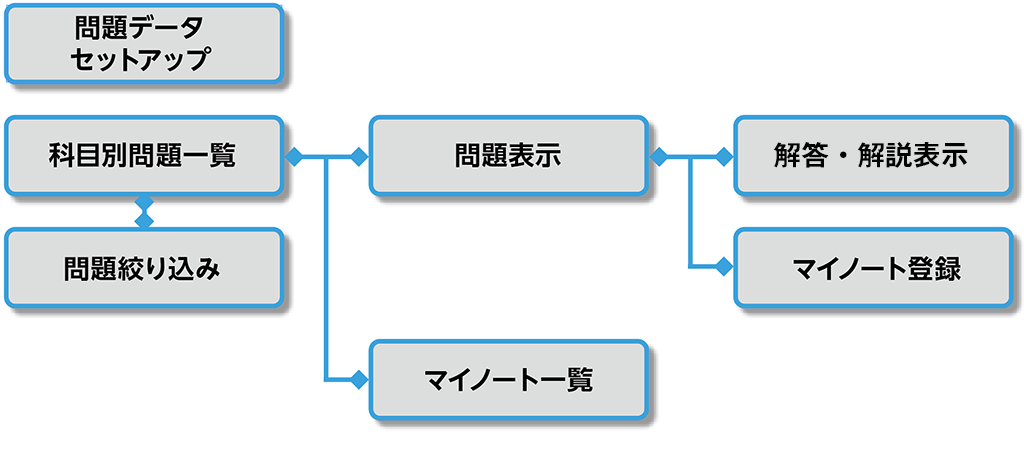 短パフェプレミアムマニュアル
